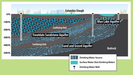 public drop off site for water test in portland oregon|lead in water testing portland.